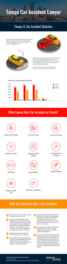 Infographic