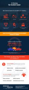 Car Accident Infographic